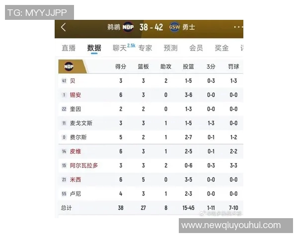 勇士新赛季夺冠概率仅38你对他们的前景怎么看